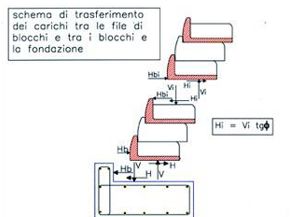 foto-cella-mormative-di-riferimento-1