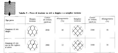 foto cella_RETE METALLICA - immagine 2