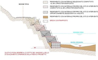 CELLA BERME AUTOPORTANTI