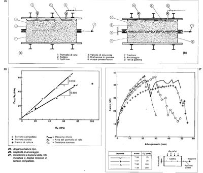 foto cella_RETE METALLICA - immagine 1
